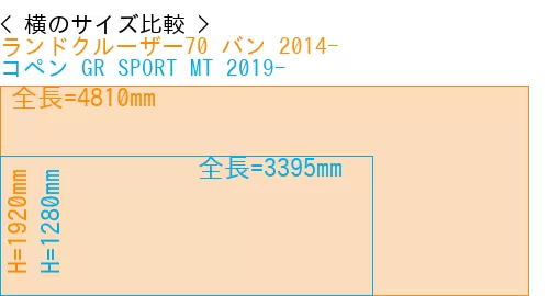 #ランドクルーザー70 バン 2014- + コペン GR SPORT MT 2019-